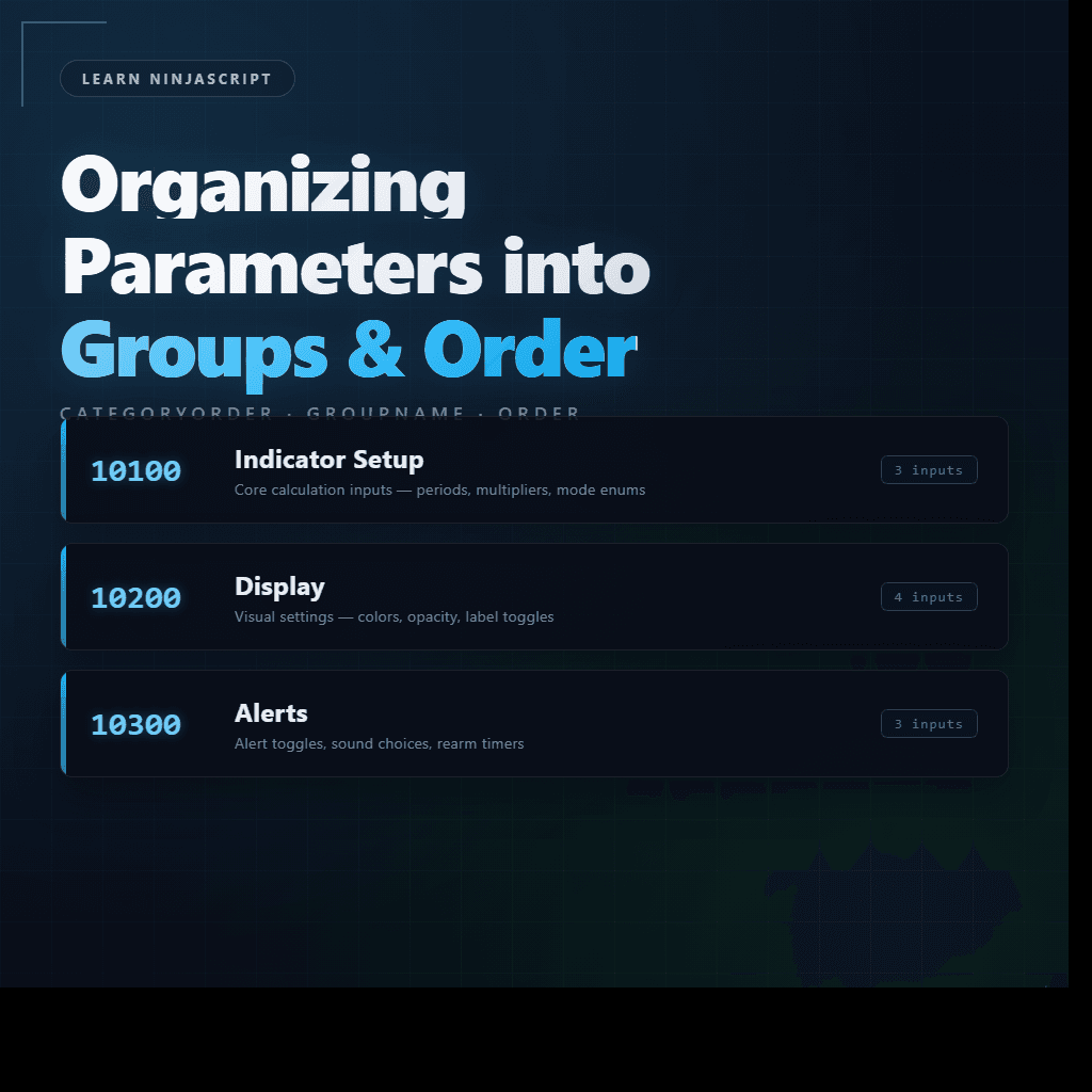Stack of three property group cards with cyan accent bars, labeled Indicator Setup (CategoryOrder 10100), Display (10200), and Alerts (10300) showing ordered group architecture