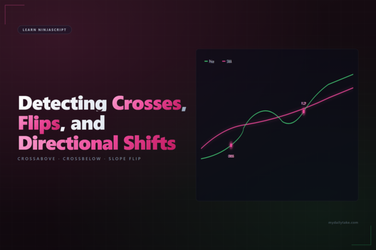 Chart showing price and SMA curves with cross and flip markers at the points where they interact