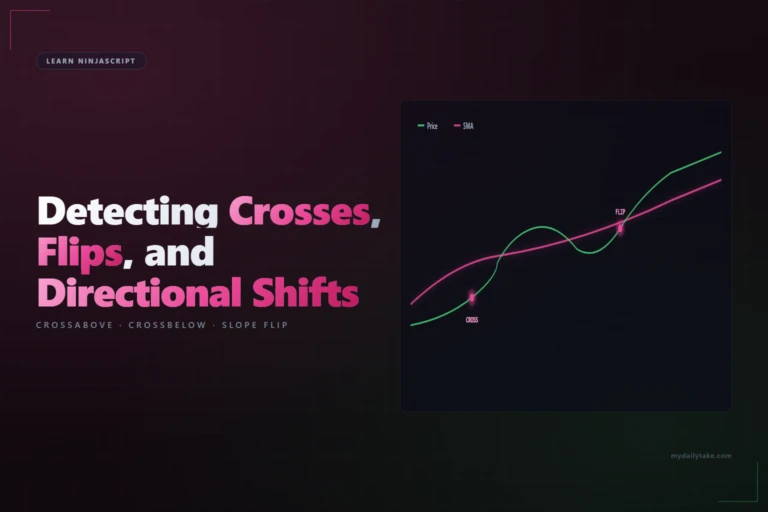 Chart showing price and SMA curves with cross and flip markers at the points where they interact