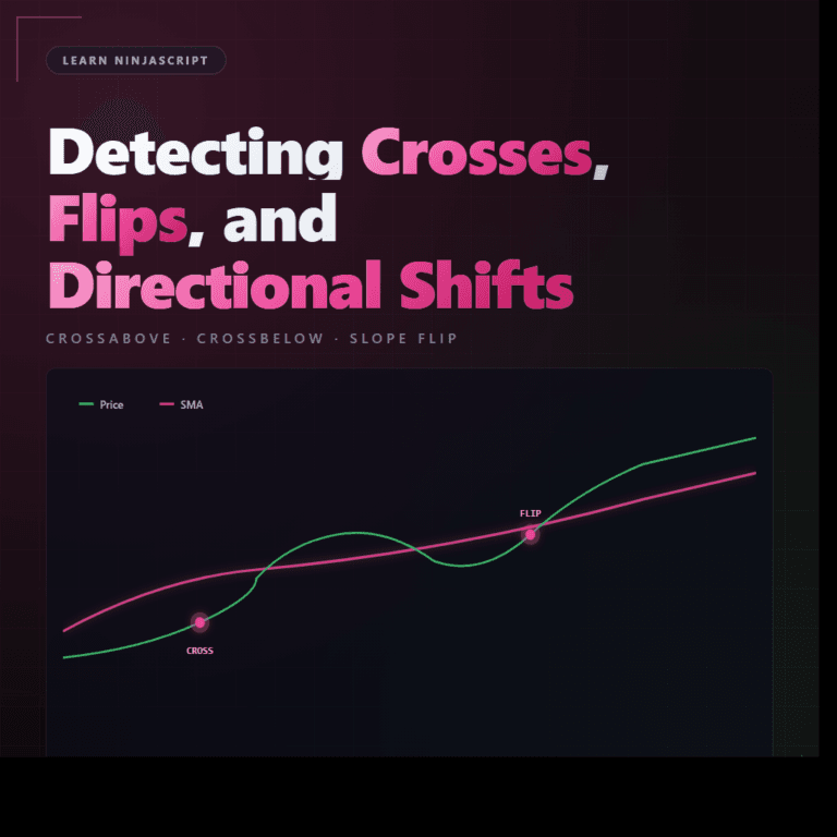 Chart showing price and SMA curves with cross and flip markers at the points where they interact