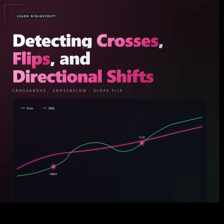 Chart showing price and SMA curves with cross and flip markers at the points where they interact