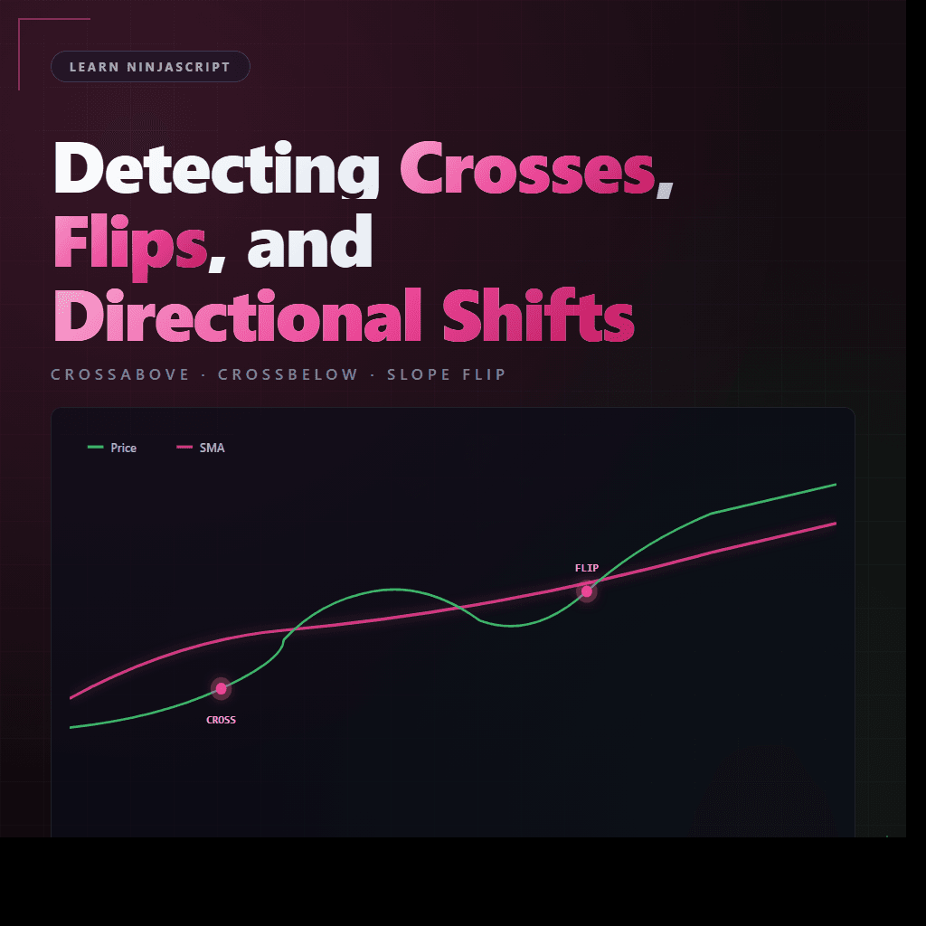 Chart showing price and SMA curves with cross and flip markers at the points where they interact