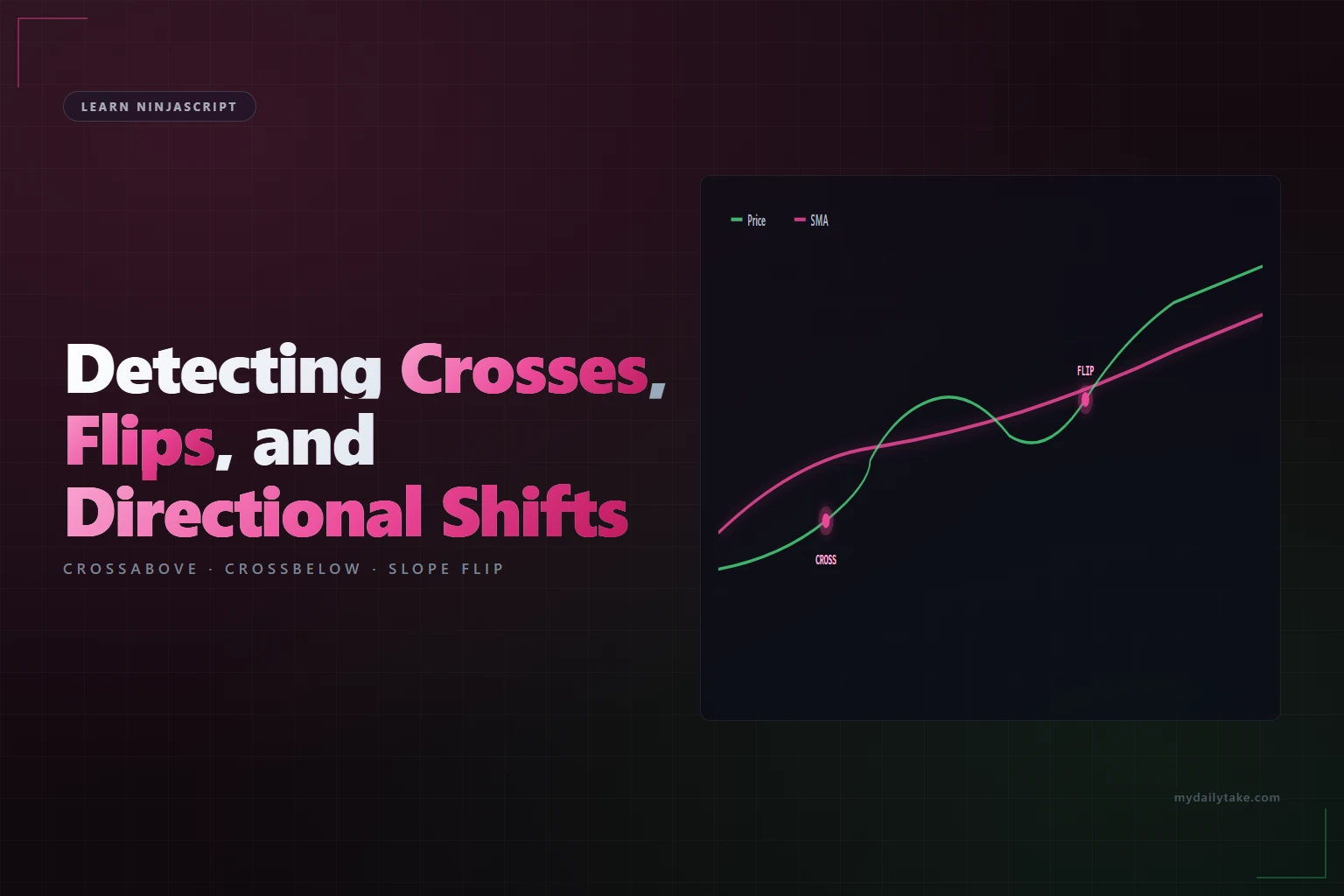Chart showing price and SMA curves with cross and flip markers at the points where they interact