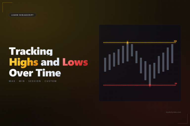 Candlestick chart with dashed horizontal lines marking a rolling high in gold and a rolling low in red
