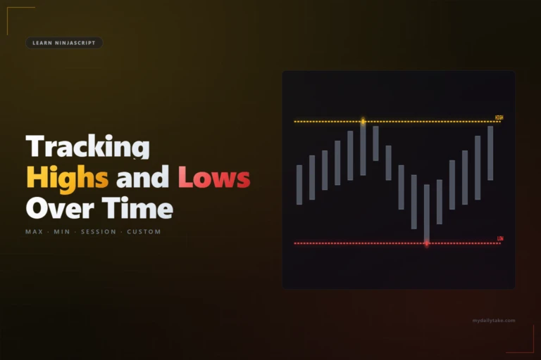 Candlestick chart with dashed horizontal lines marking a rolling high in gold and a rolling low in red