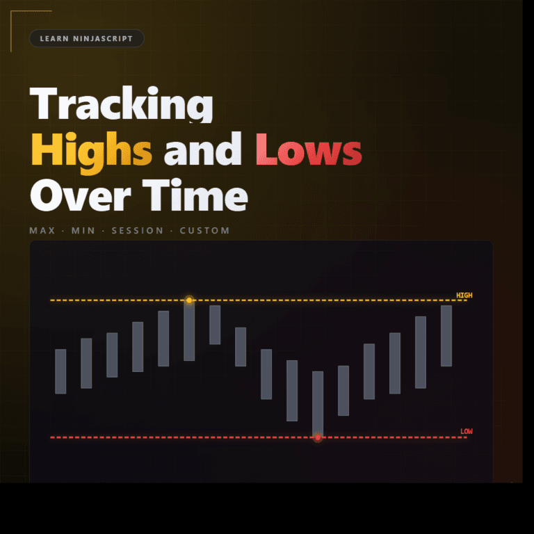 Candlestick chart with dashed horizontal lines marking a rolling high in gold and a rolling low in red