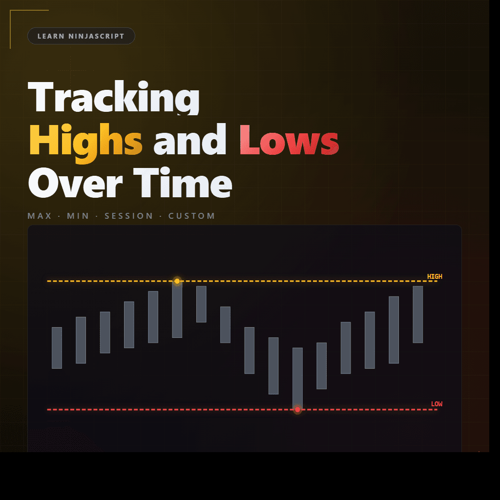 Candlestick chart with dashed horizontal lines marking a rolling high in gold and a rolling low in red