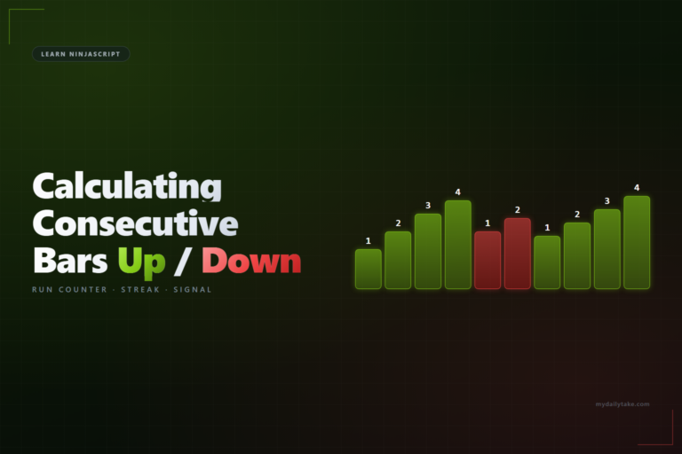 Ten bars showing streak counts 1-4 green then 1-2 red then 1-4 green demonstrating up and down run counters
