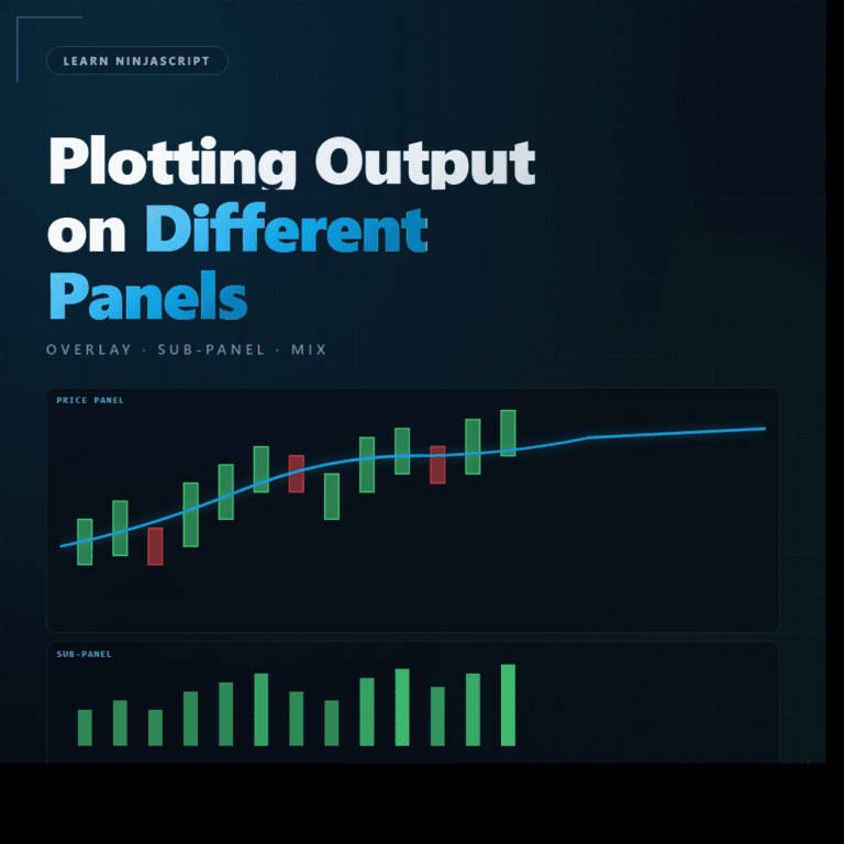 Two-panel chart with price candles and SMA overlay on top and histogram bars in a sub-panel below