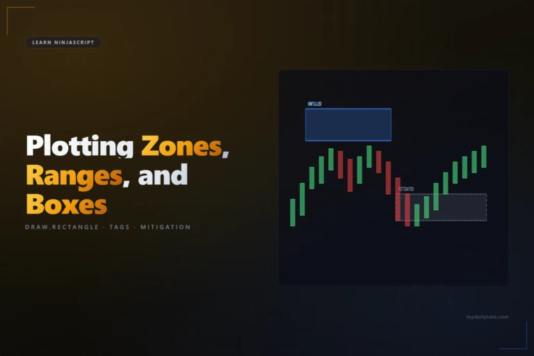 Chart with a blue unfilled zone above bars and a grayed mitigated zone to the right illustrating zone lifecycle