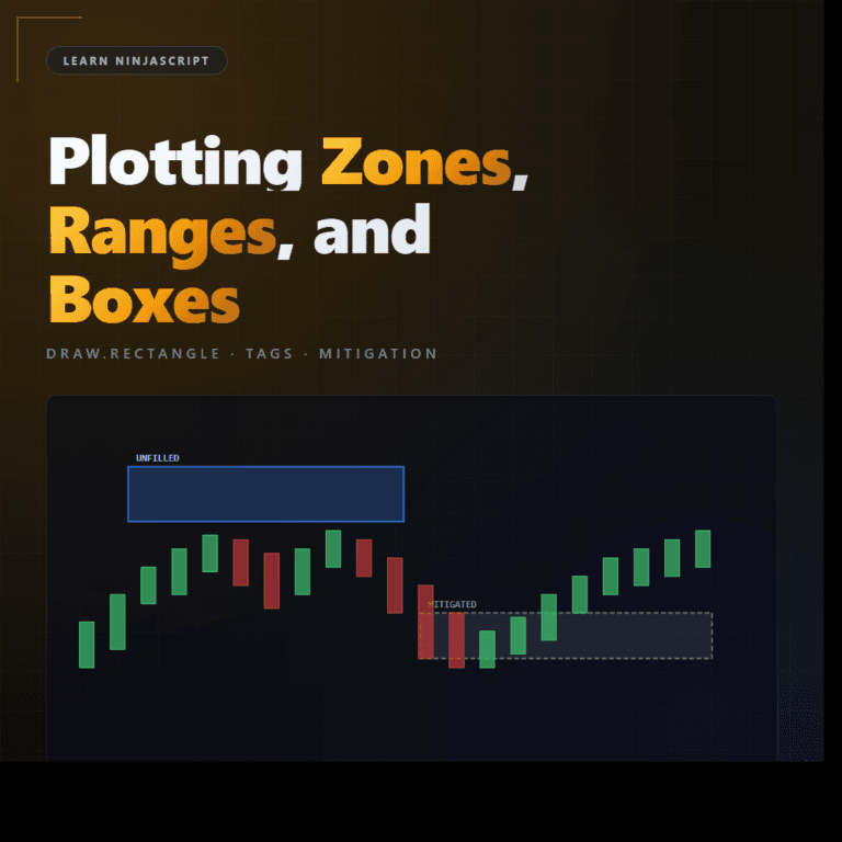Chart with a blue unfilled zone above bars and a grayed mitigated zone to the right illustrating zone lifecycle