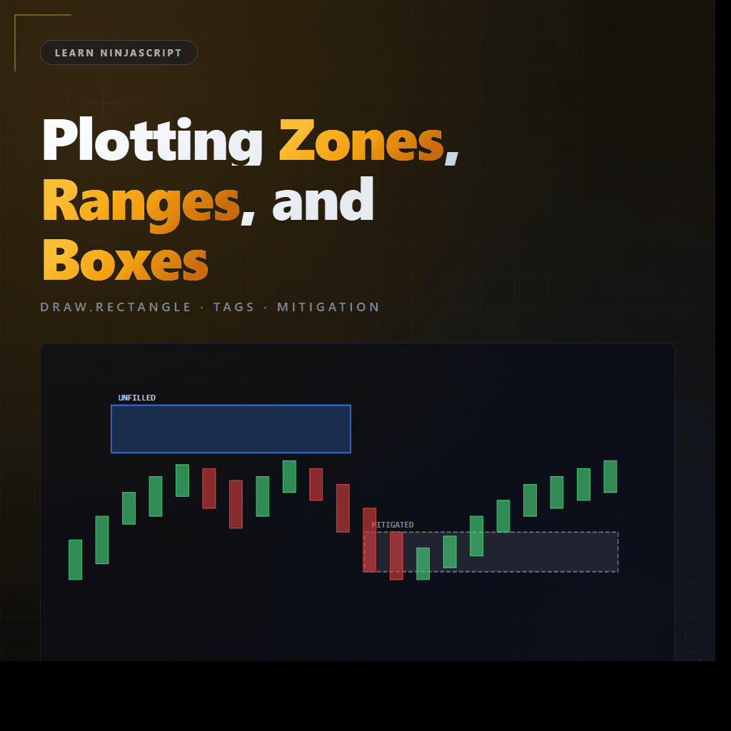 Chart with a blue unfilled zone above bars and a grayed mitigated zone to the right illustrating zone lifecycle