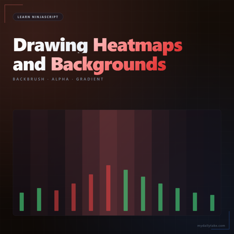 Chart bars with background columns tinted deeper red on high-volatility bars demonstrating a BackBrush heatmap