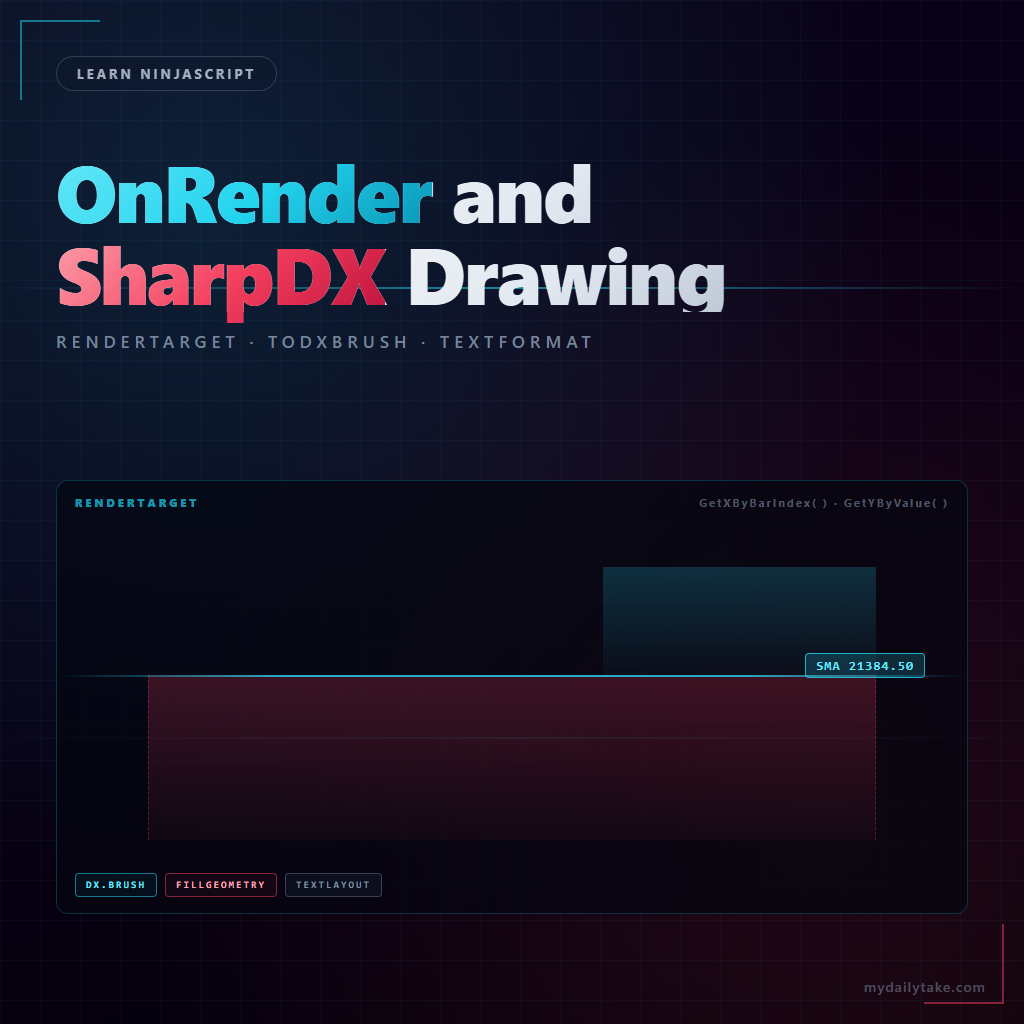Illustration of OnRender and SharpDX drawing in NinjaScript — RenderTarget canvas with cyan SMA value label and rose fill band