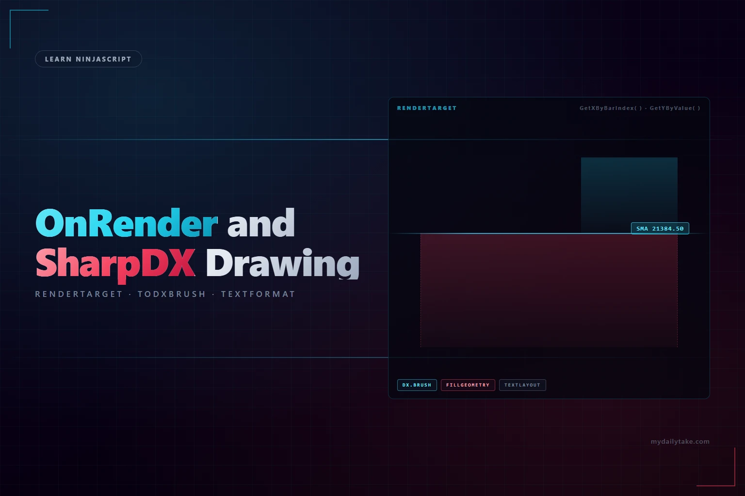 Illustration of OnRender and SharpDX drawing in NinjaScript — RenderTarget canvas with cyan SMA value label and rose fill band
