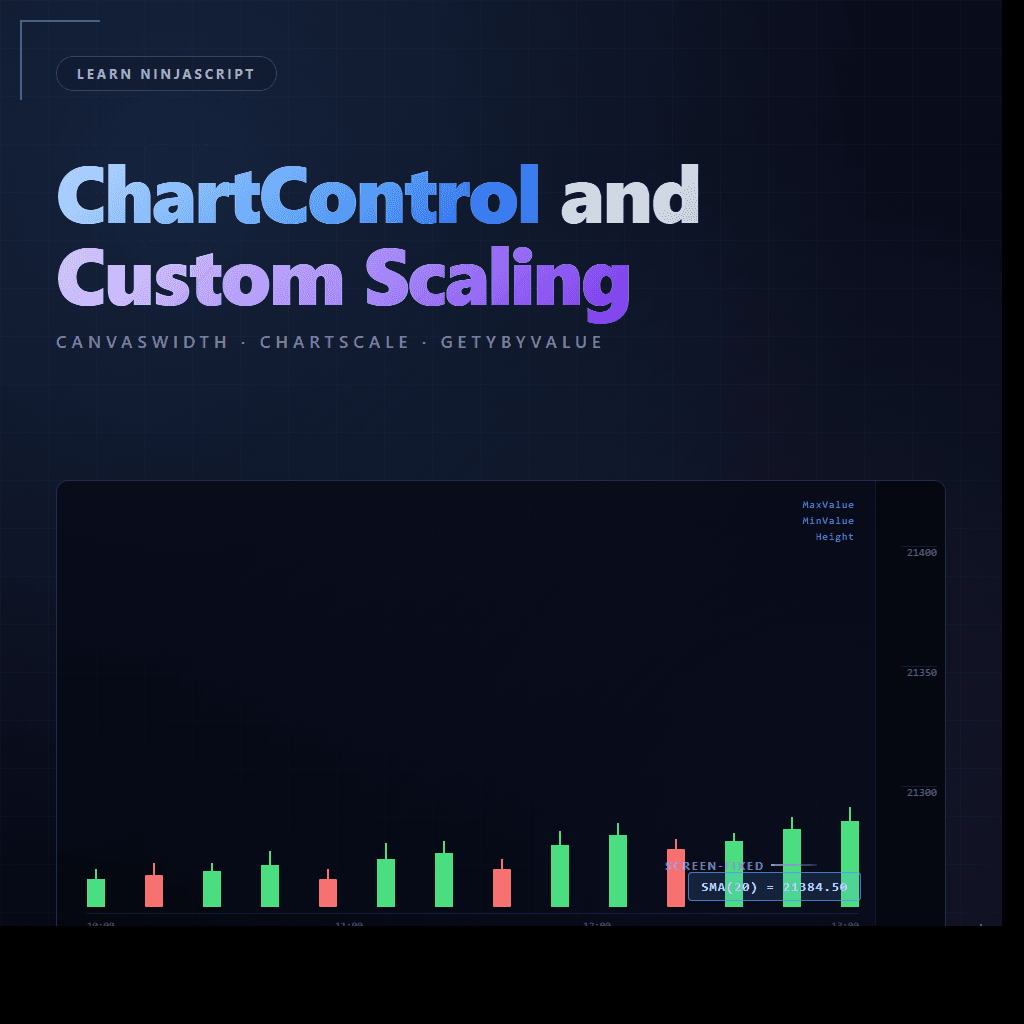 Illustration of ChartControl and ChartScale in NinjaScript — candle chart with screen-fixed SMA corner label