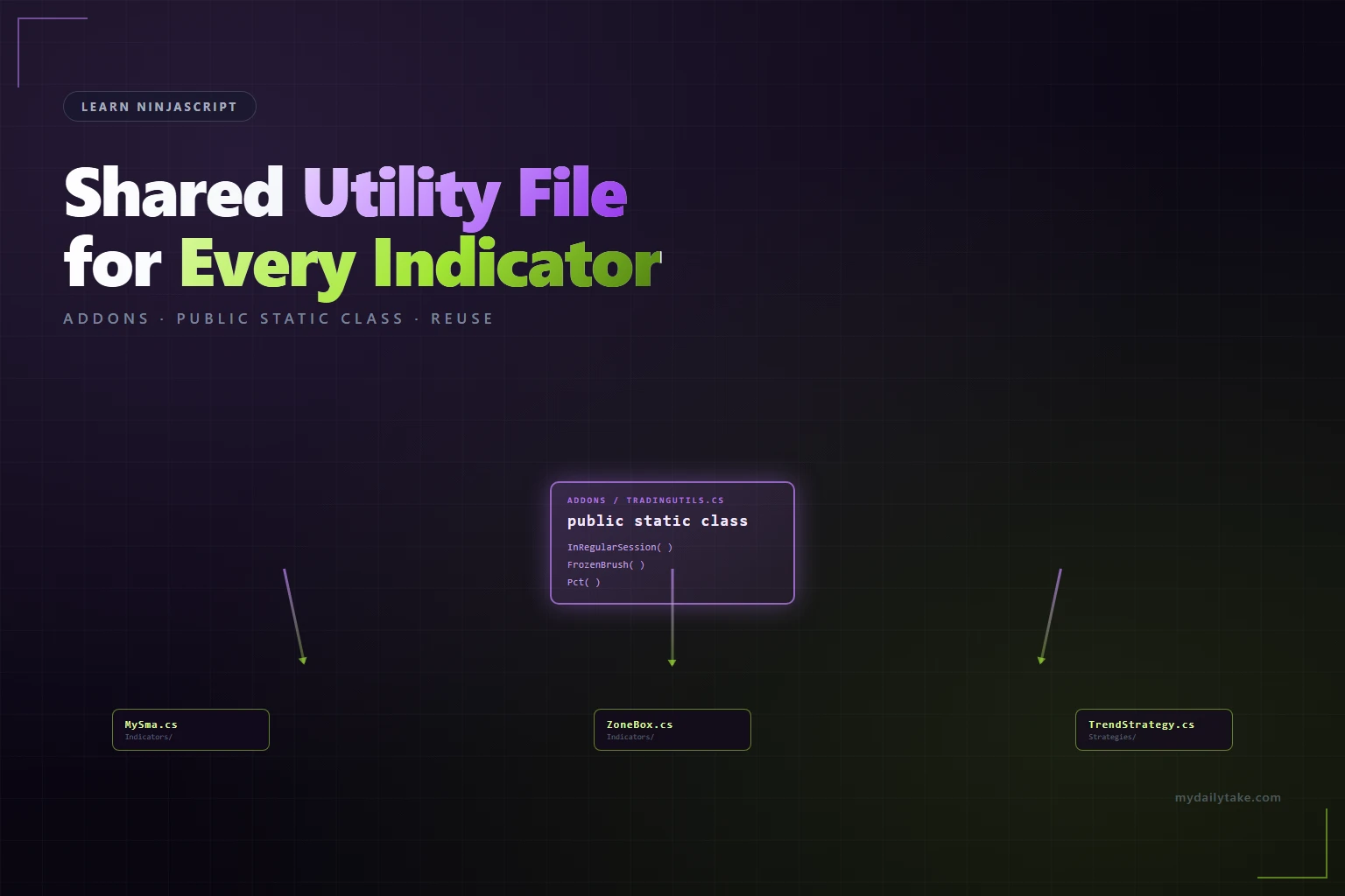 Illustration of a shared TradingUtils AddOn feeding three NinjaScript indicator and strategy files