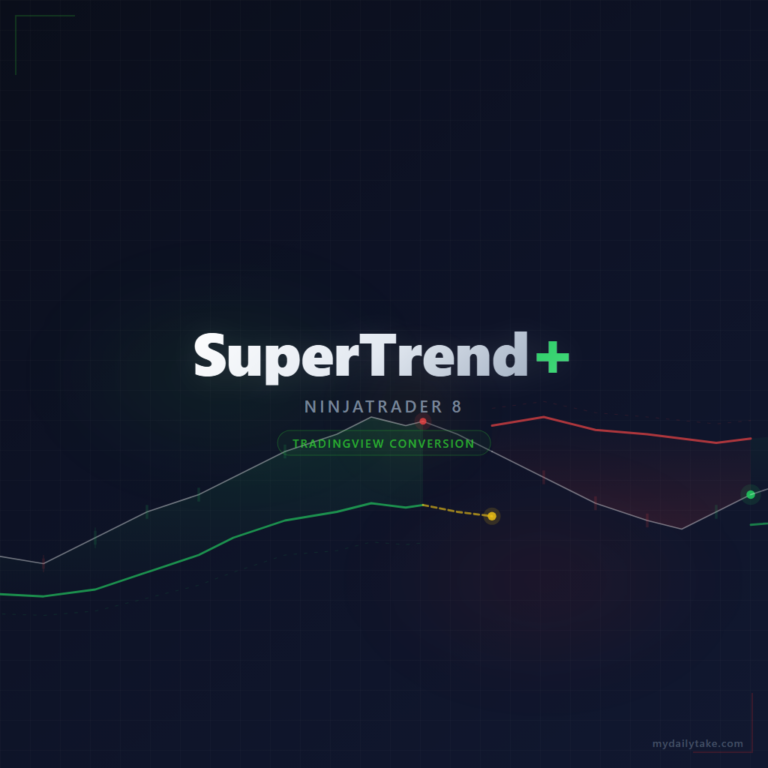 SuperTrend+ for NinjaTrader 8