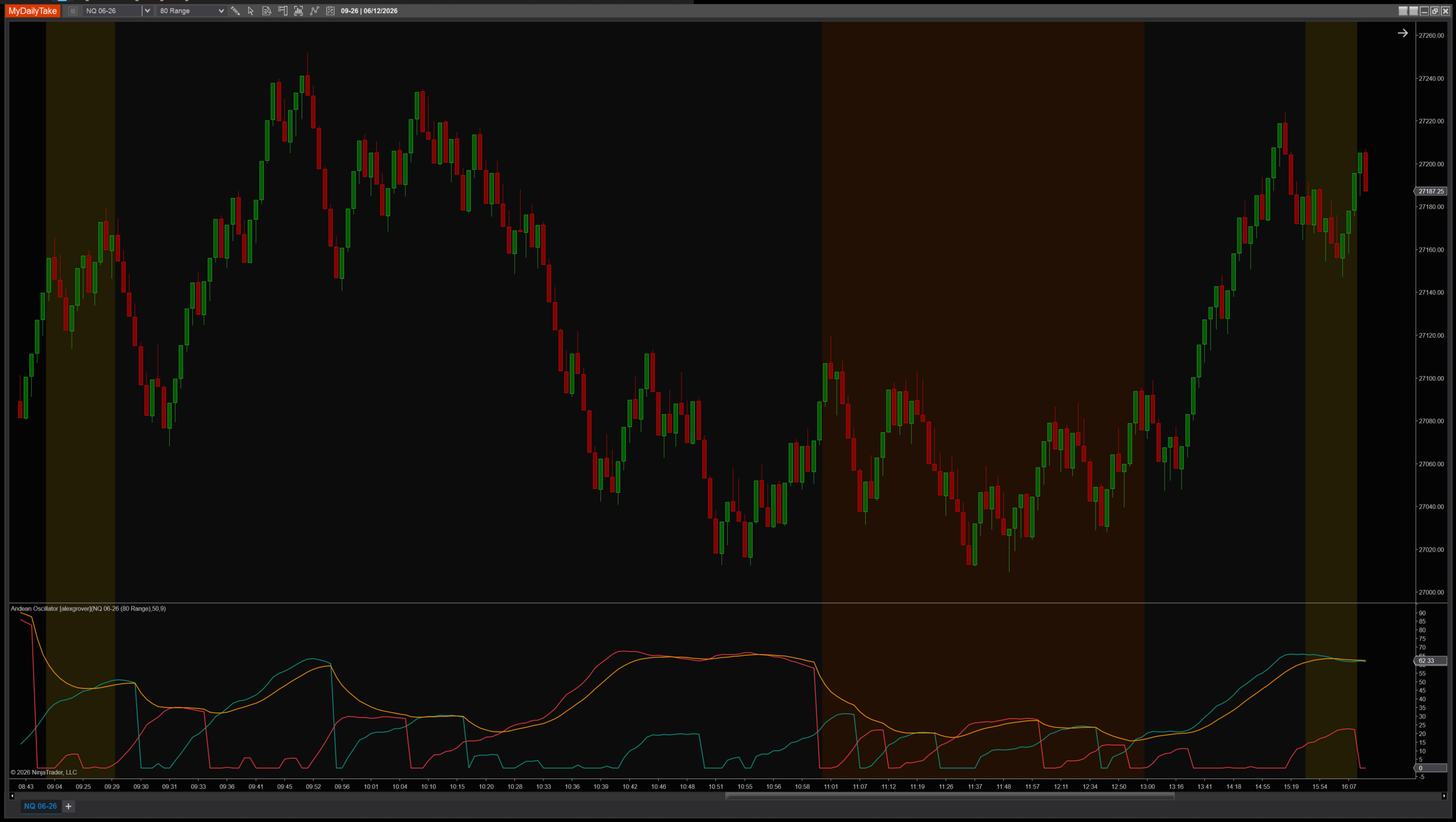 Andean Oscillator indicator chart example