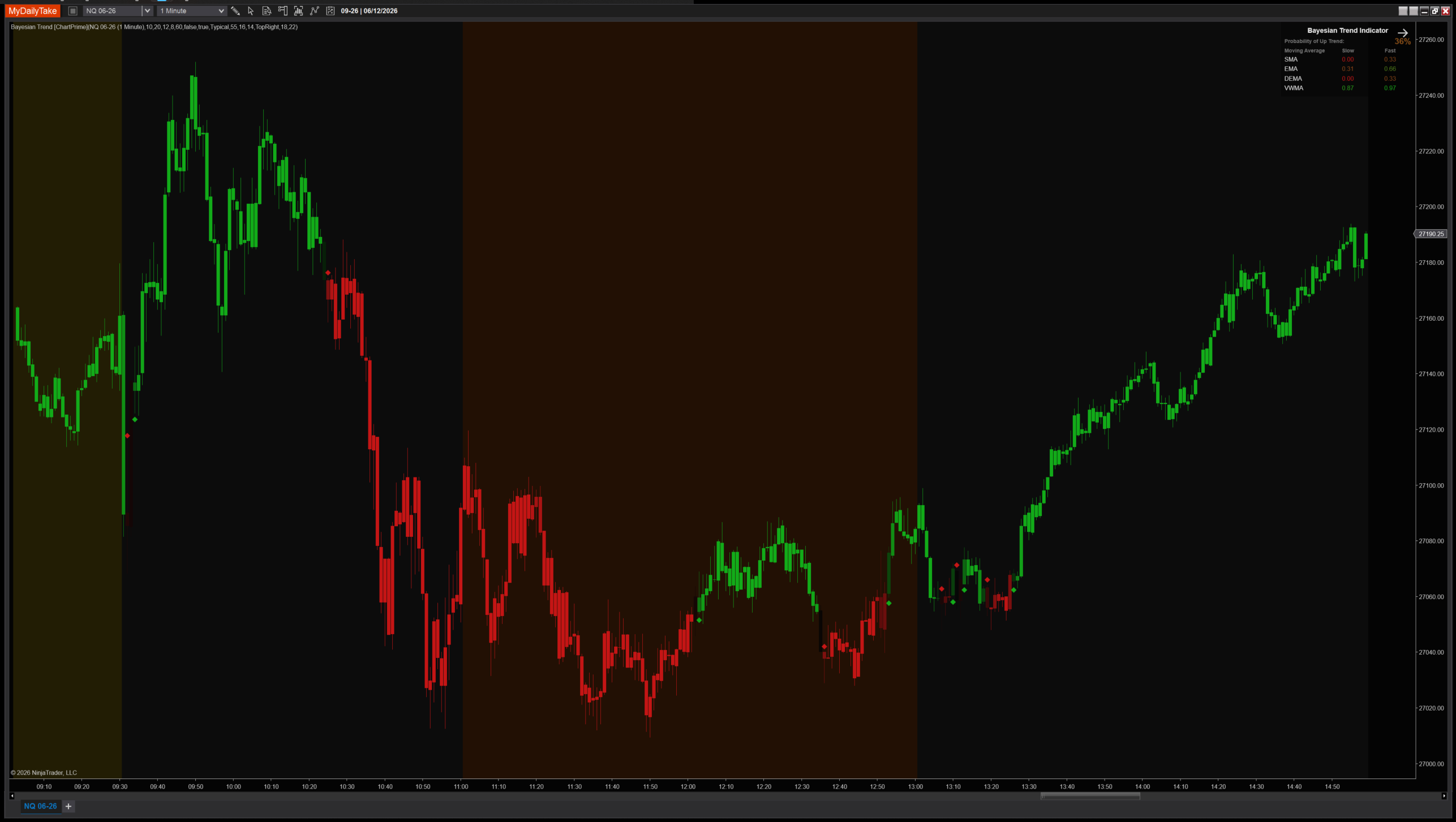 Bayesian Trend Indicator indicator chart example
