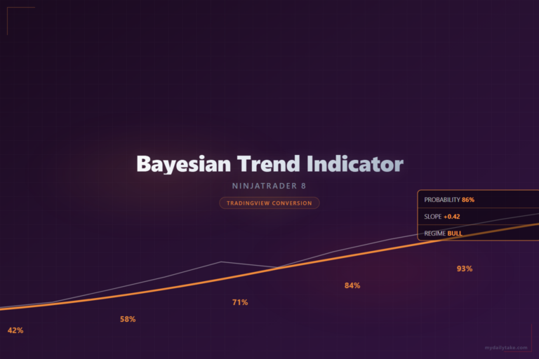 Cover image: Bayesian Trend Indicator NinjaTrader 8 conversion