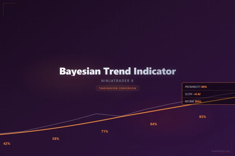 Cover image: Bayesian Trend Indicator NinjaTrader 8 conversion