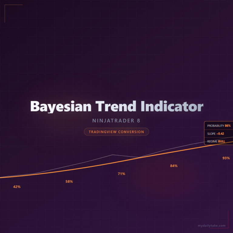 Cover image: Bayesian Trend Indicator NinjaTrader 8 conversion