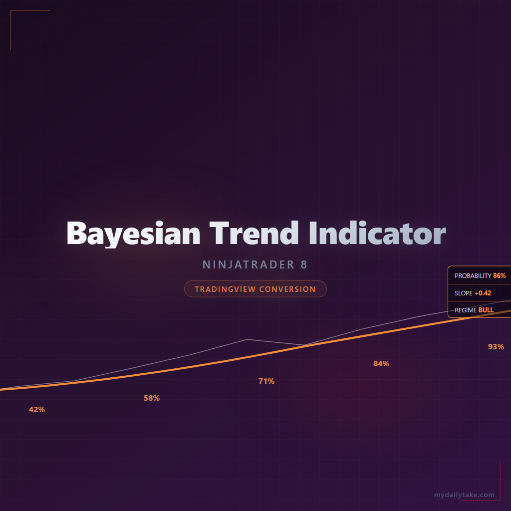 Cover image: Bayesian Trend Indicator NinjaTrader 8 conversion