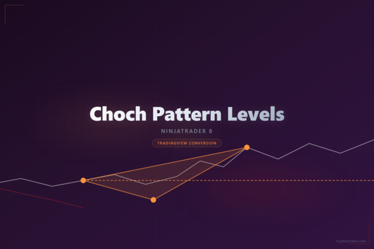 Cover image: Choch Pattern Levels NinjaTrader 8 conversion