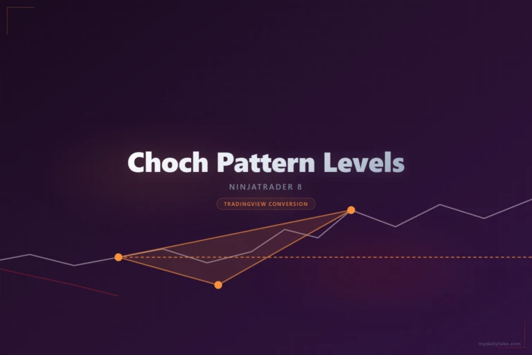 Cover image: Choch Pattern Levels NinjaTrader 8 conversion