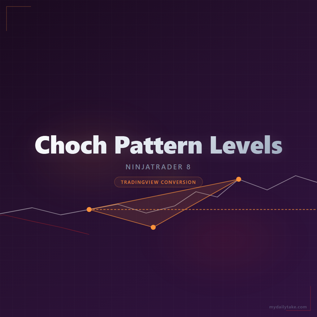 Cover image: Choch Pattern Levels NinjaTrader 8 conversion