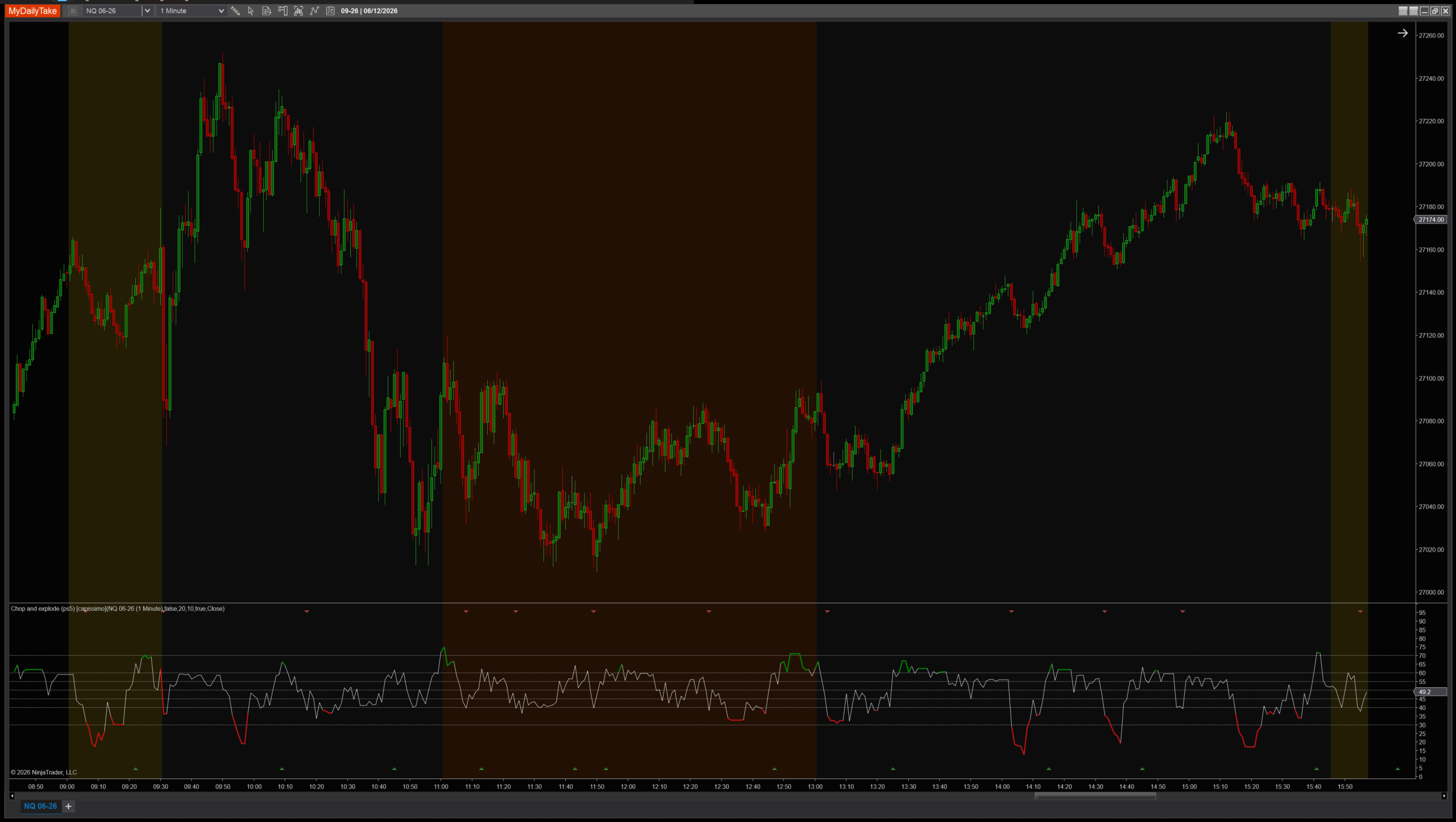 Chop and explode (ps5) indicator chart example