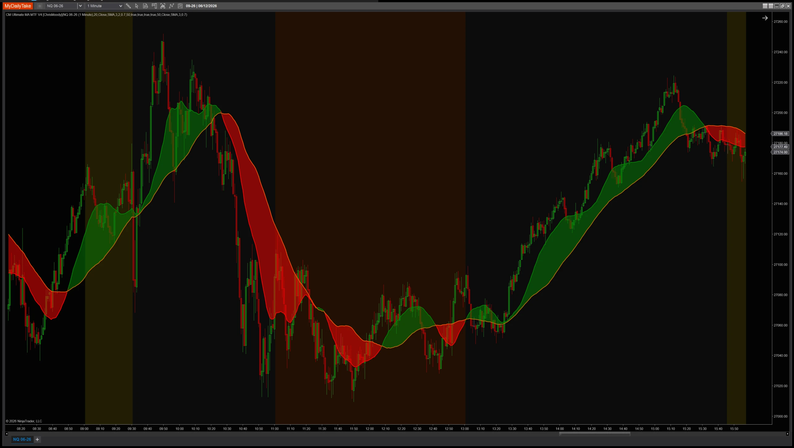 CM Ultimate MA MTF V4 indicator chart example