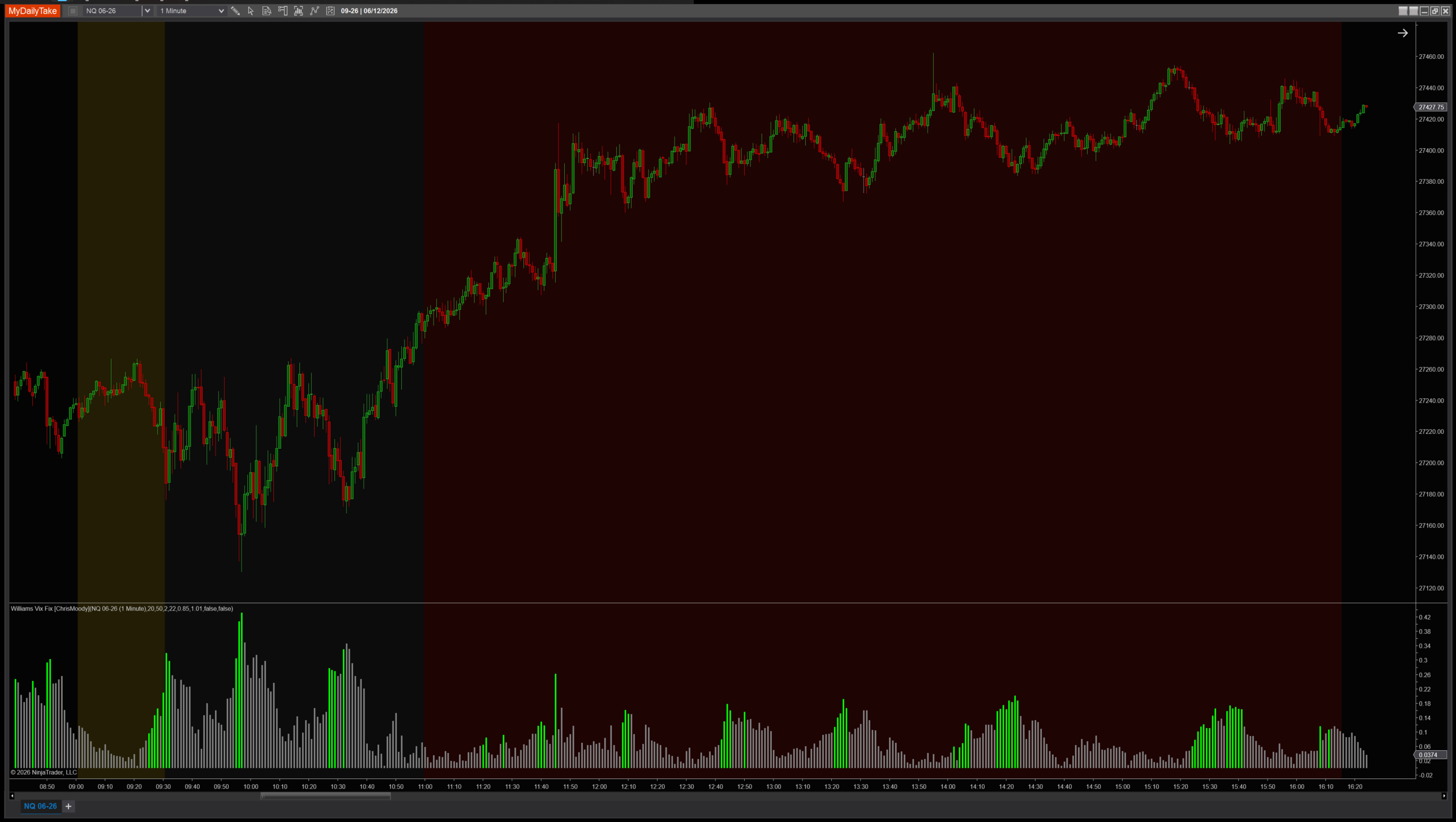 CM Williams Vix Fix indicator chart example