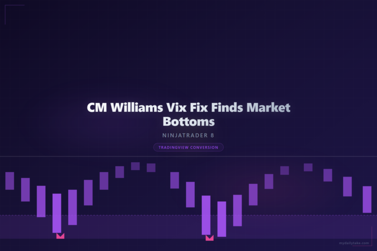 Cover image: CM Williams Vix Fix NinjaTrader 8 conversion