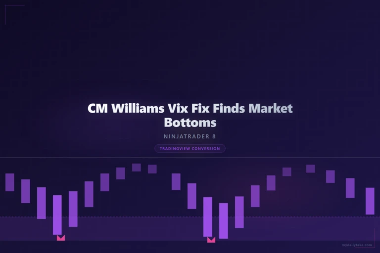 Cover image: CM Williams Vix Fix NinjaTrader 8 conversion