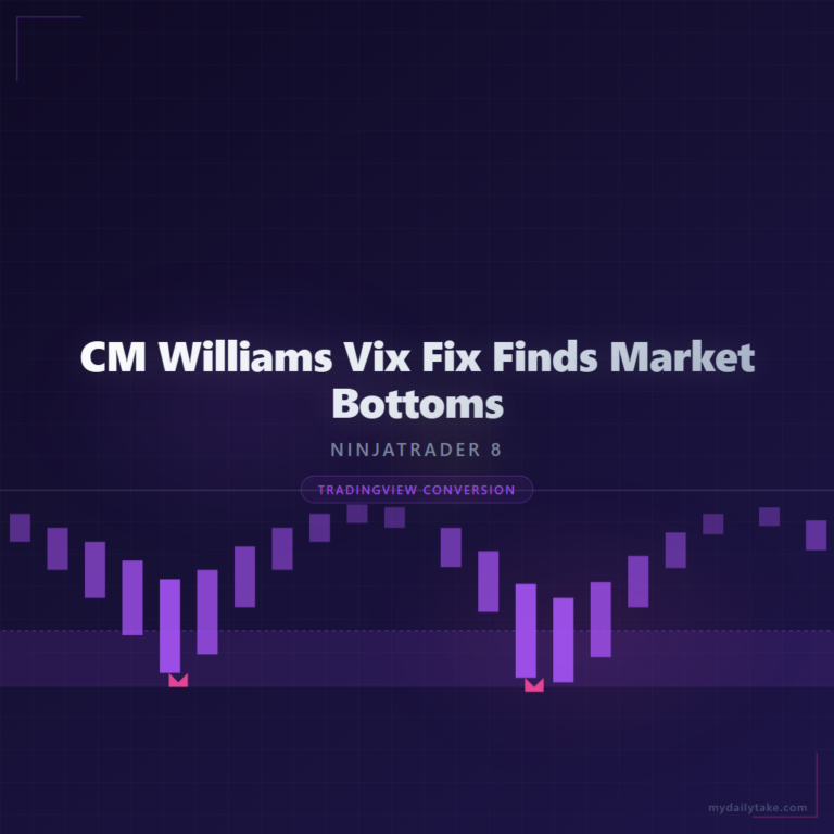 Cover image: CM Williams Vix Fix NinjaTrader 8 conversion