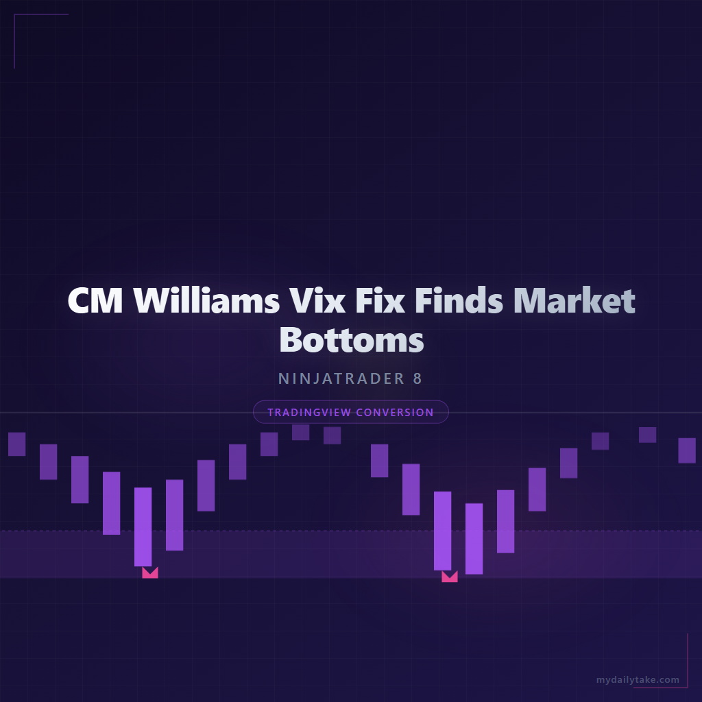 Cover image: CM Williams Vix Fix NinjaTrader 8 conversion