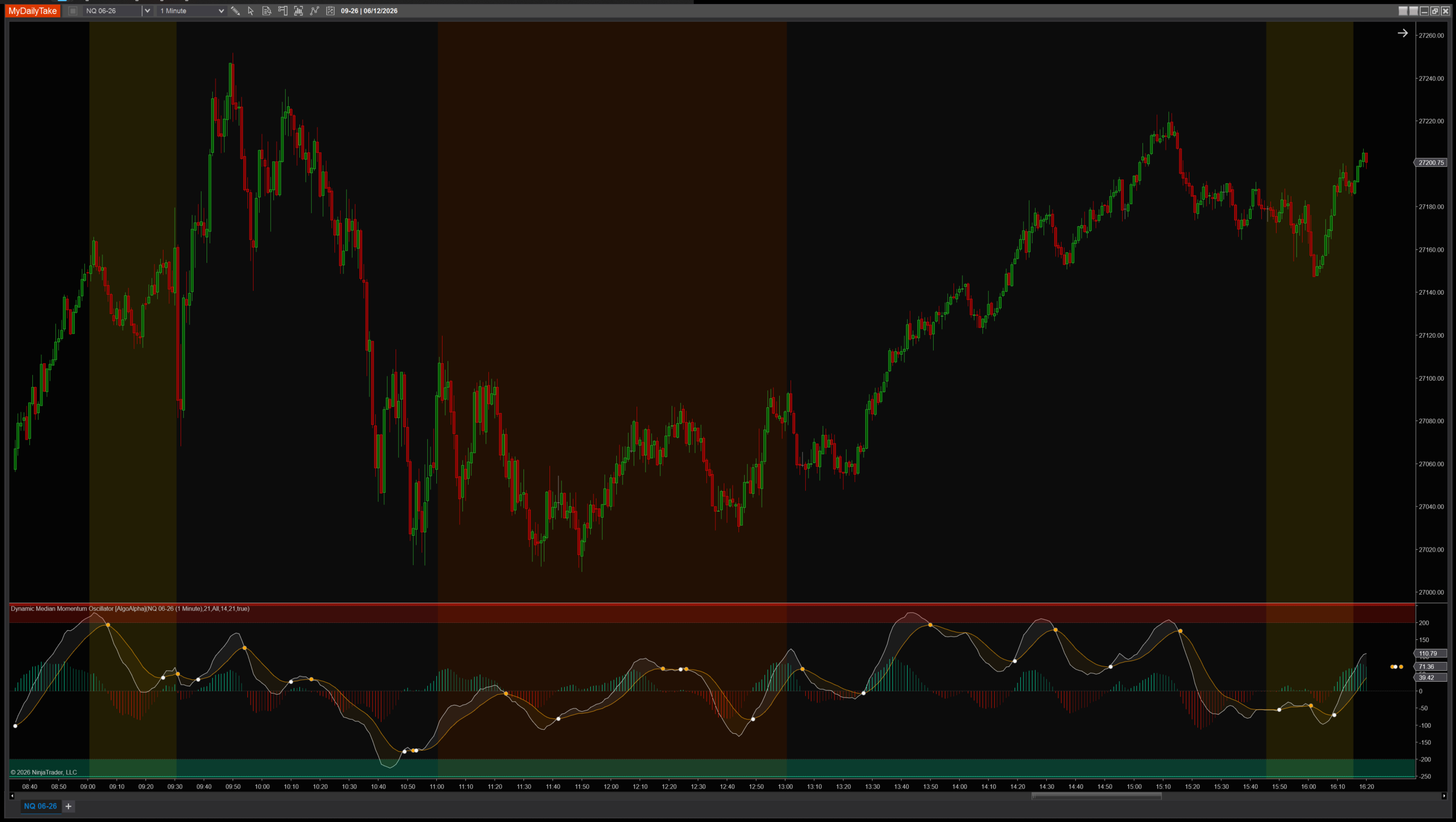 Dynamic Median Momentum Oscillator indicator chart example
