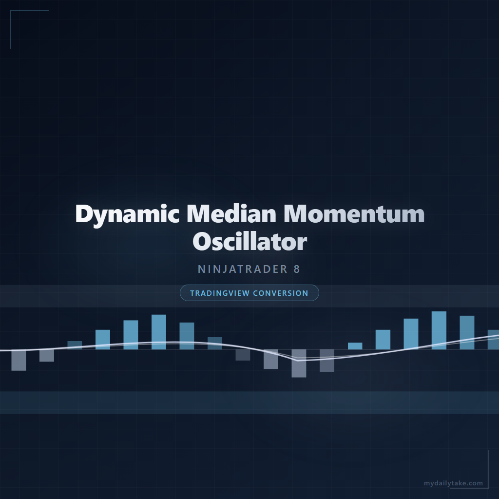 Cover image: Dynamic Median Momentum Oscillator NinjaTrader 8 conversion
