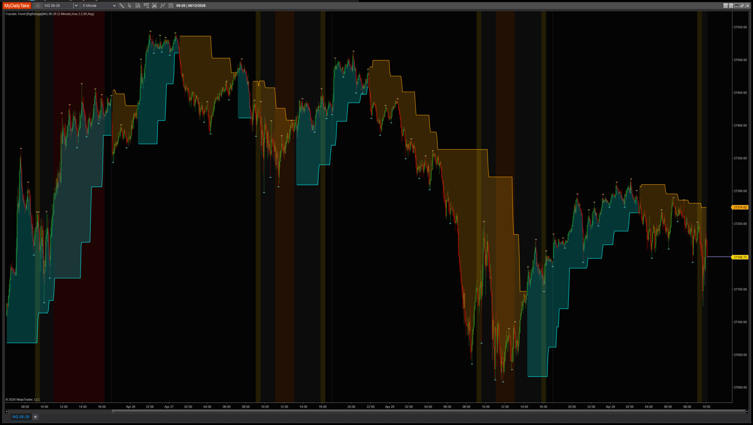 Fractals Trend indicator chart example