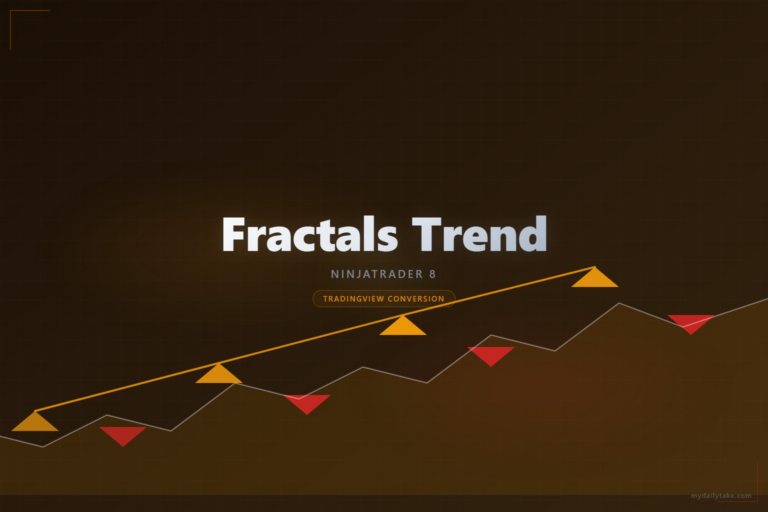 Cover image: Fractals Trend NinjaTrader 8 conversion