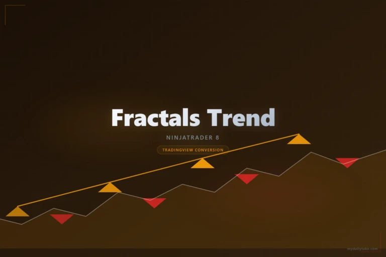 Cover image: Fractals Trend NinjaTrader 8 conversion