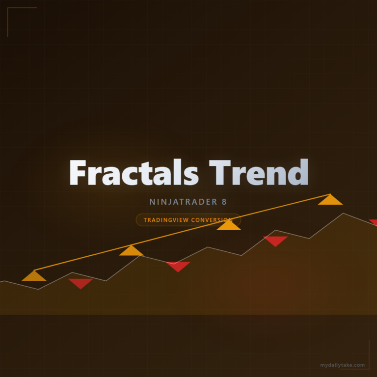 Cover image: Fractals Trend NinjaTrader 8 conversion