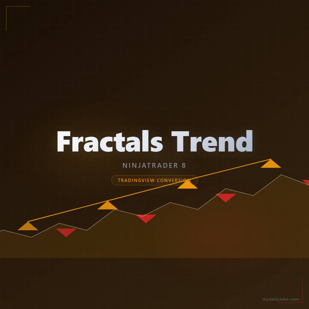 Cover image: Fractals Trend NinjaTrader 8 conversion