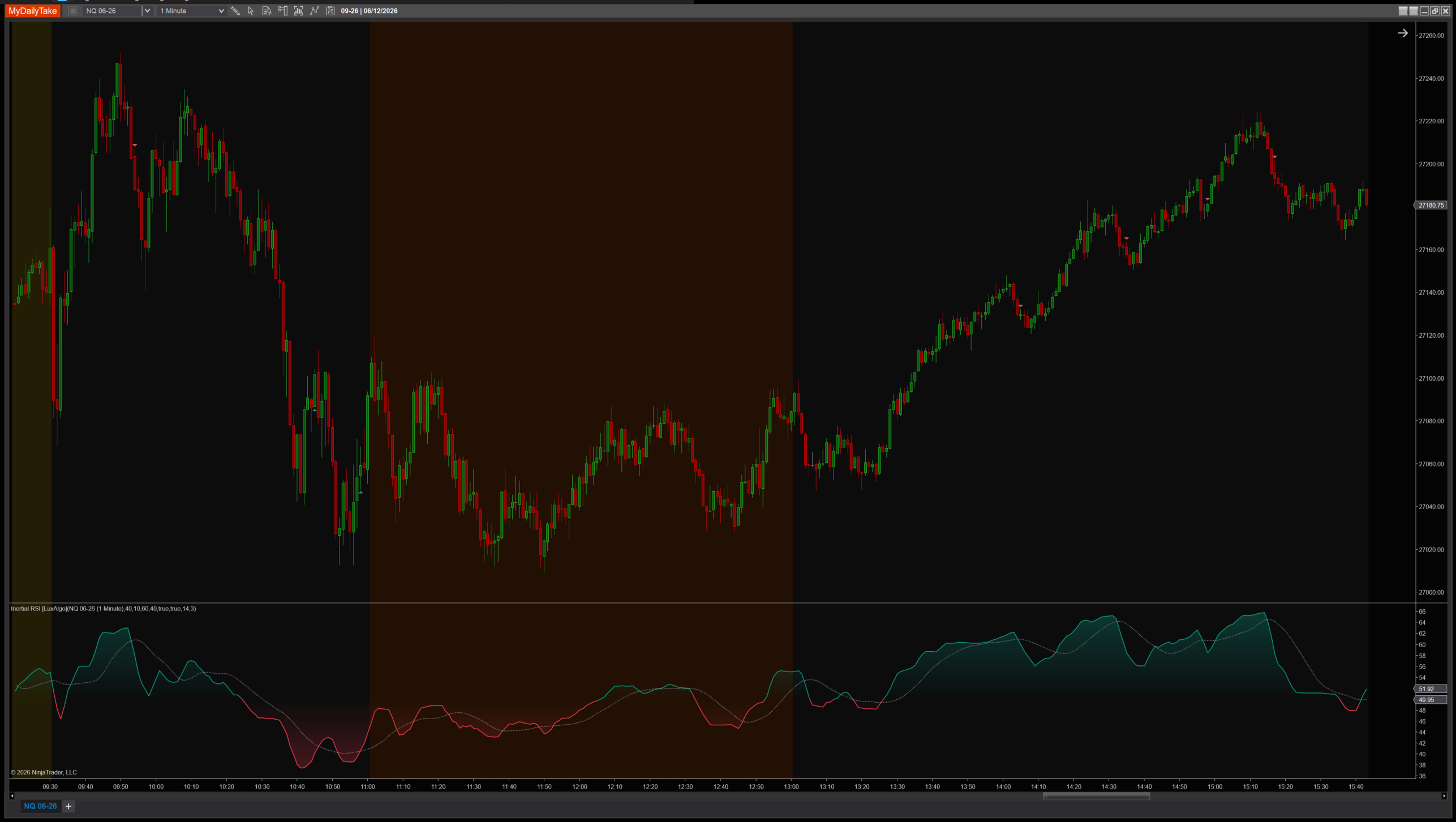 Inertial RSI indicator chart example