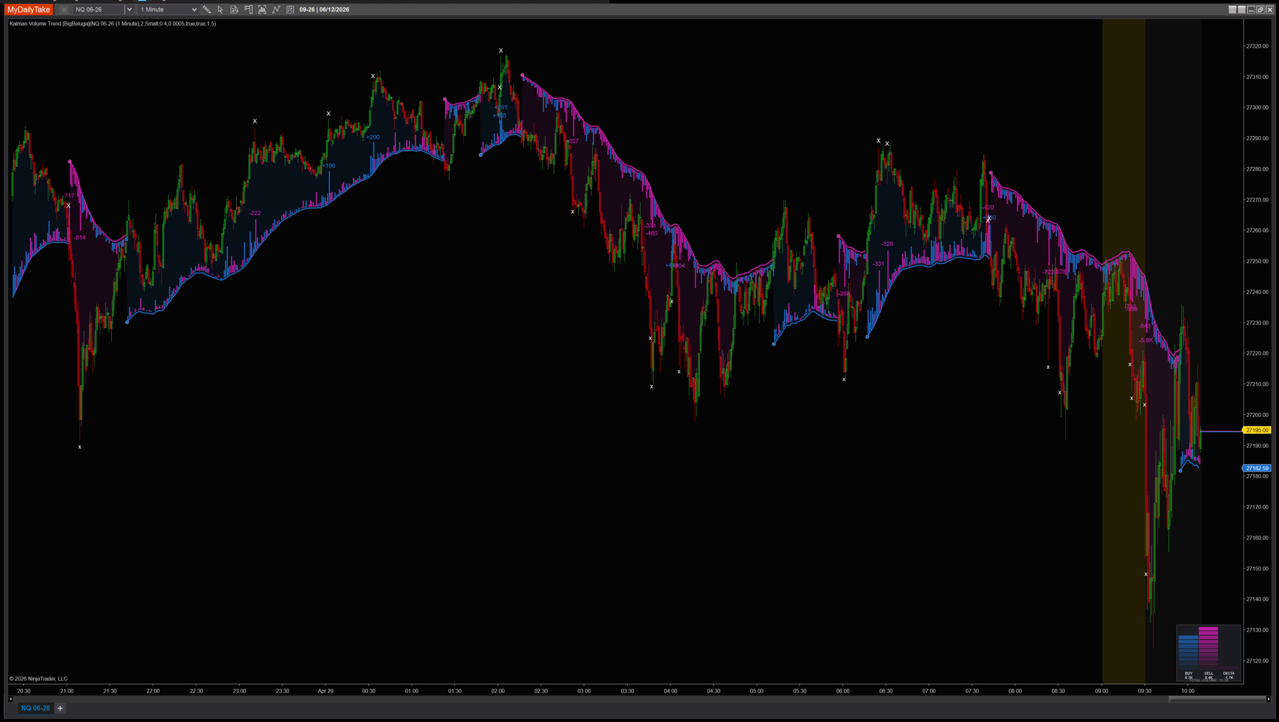 Kalman Volume Trend indicator chart example