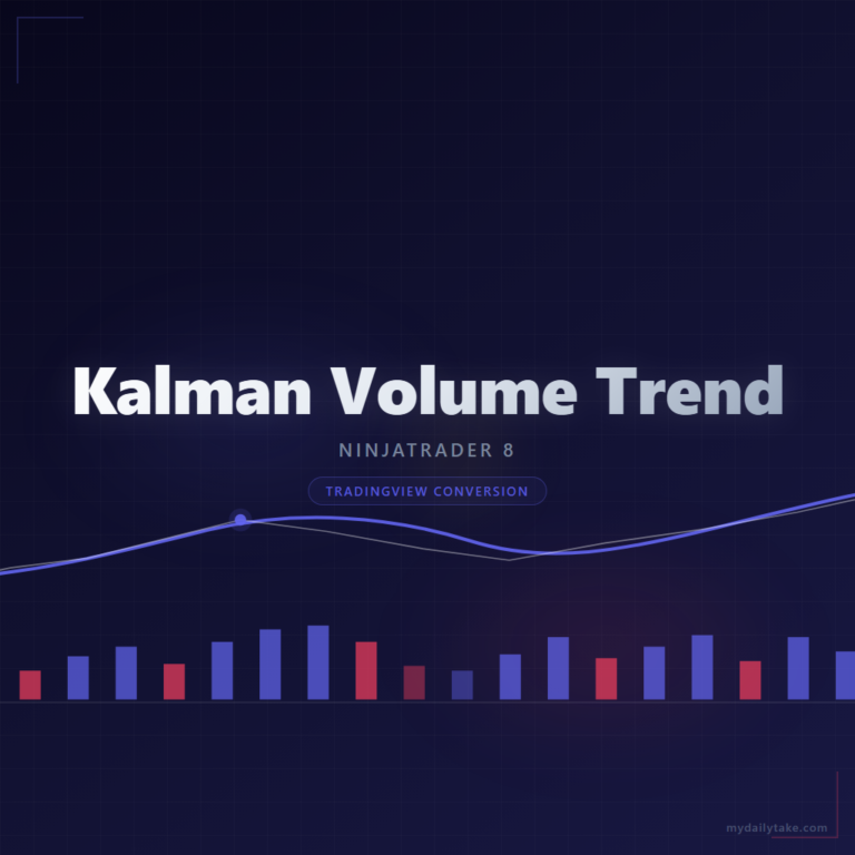 Cover image: Kalman Volume Trend NinjaTrader 8 conversion