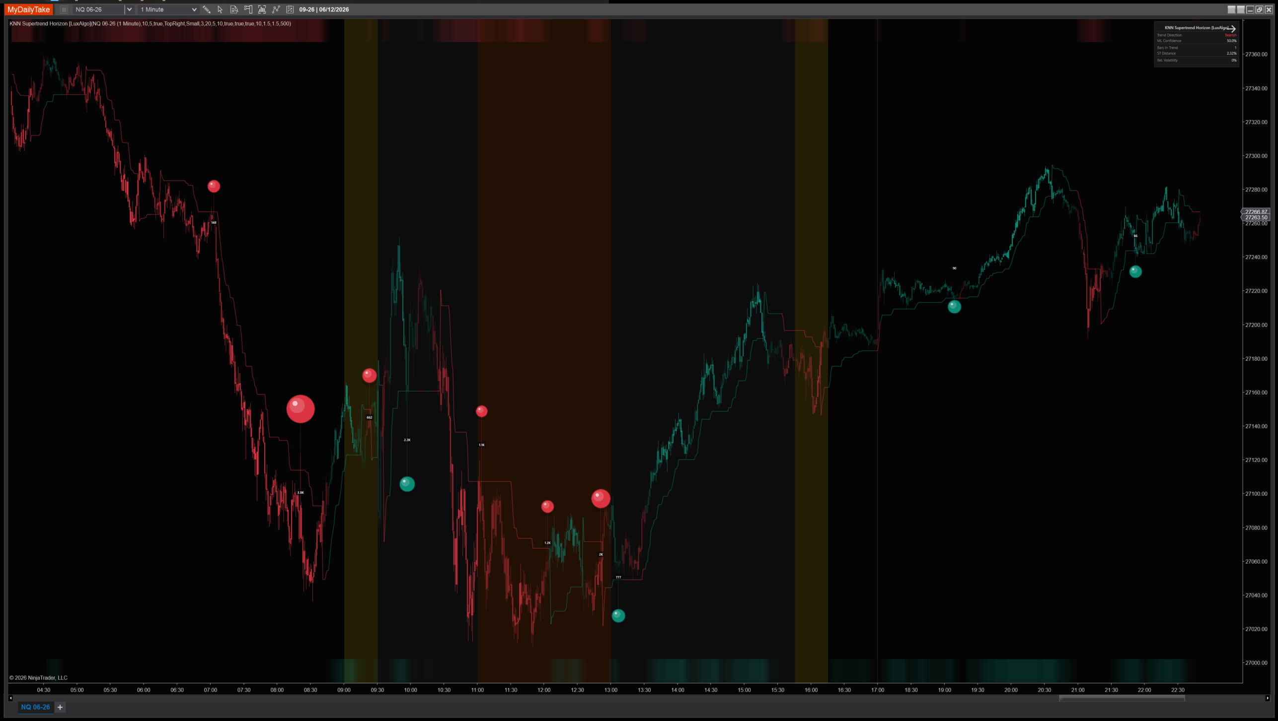 KNN Supertrend Horizon indicator chart example