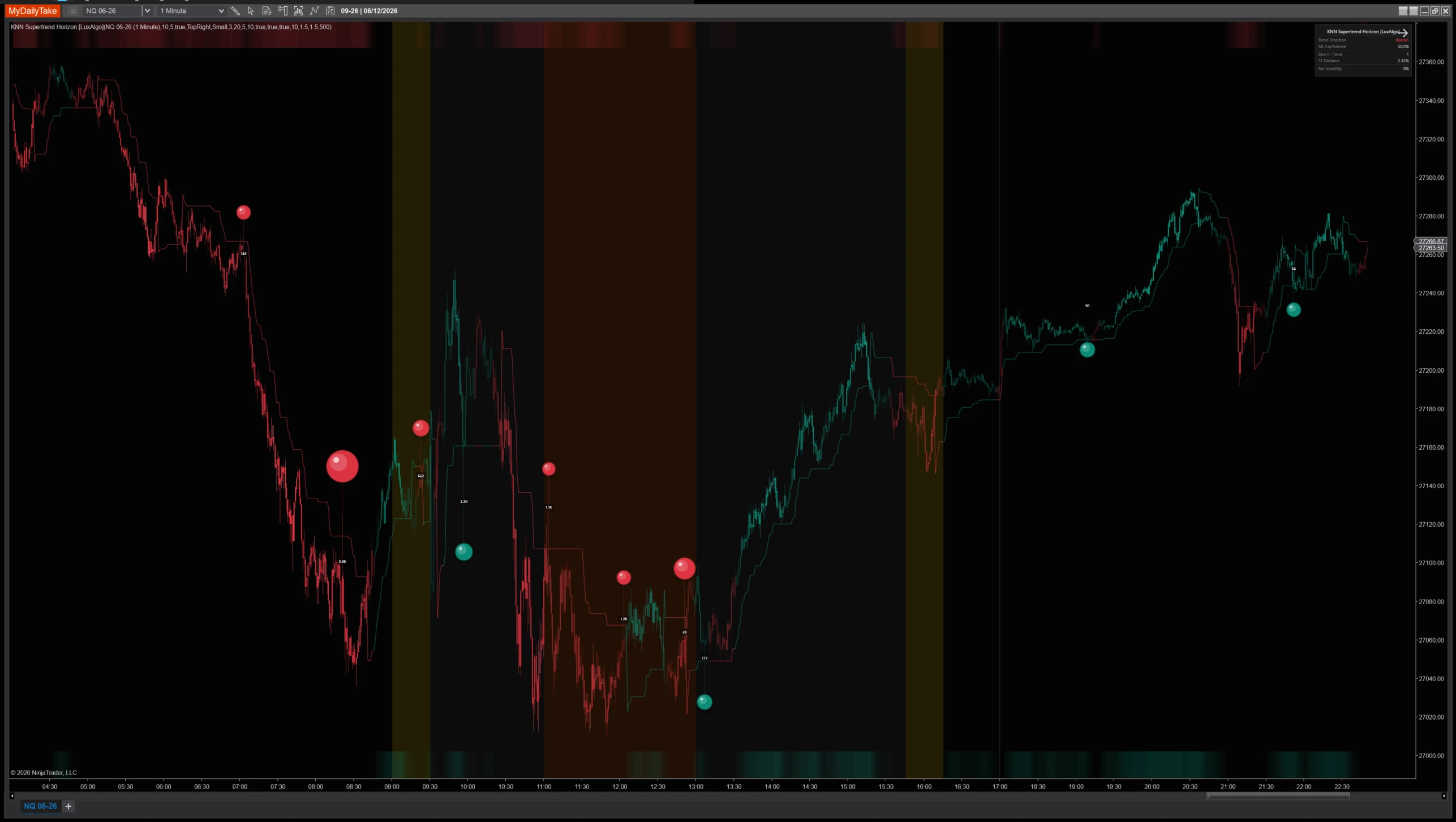 KNN Supertrend Horizon indicator chart example